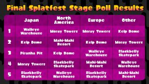 final splatfest stage poll results