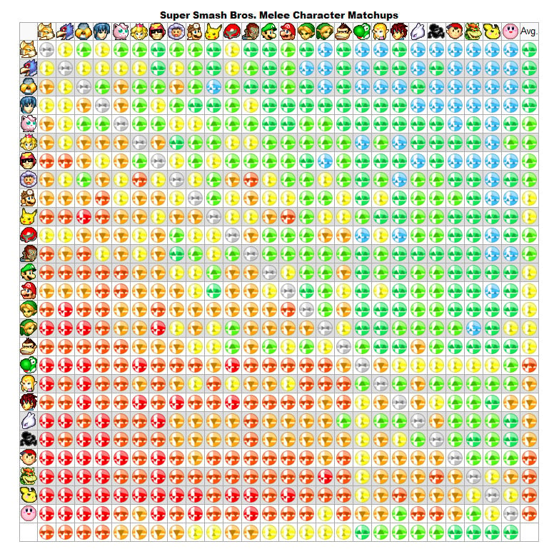 SuperSmashBros-CharacterMatch-Chart