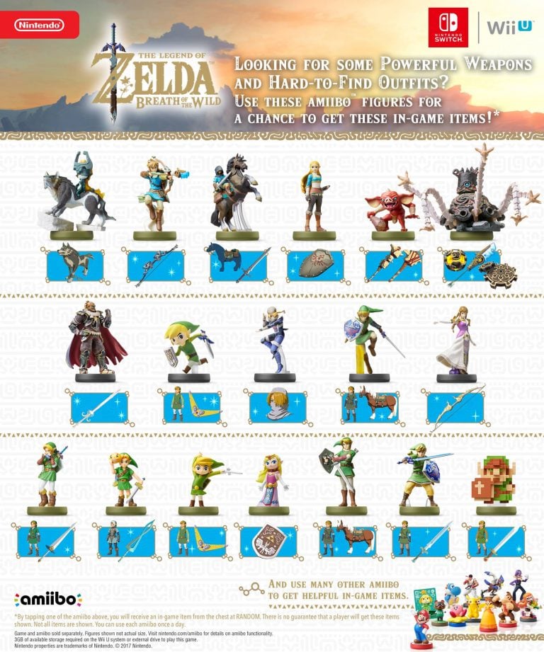 Official Breath of the Wild amiibo compatibility chart released ...