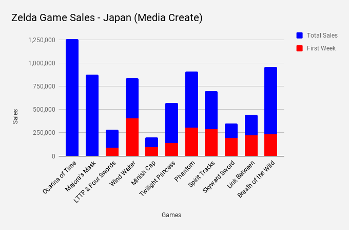 top selling game of 2018