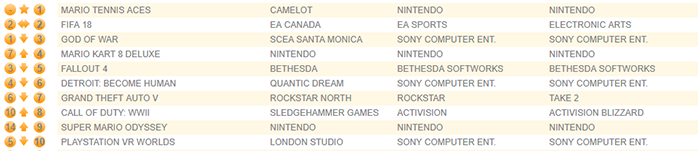 Mario Tennis Aces reaches number one in the UK sales charts – Nintendo Wire