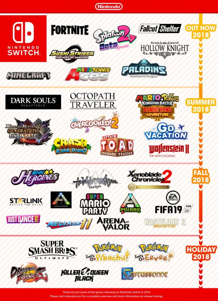 nintendo switch game releases