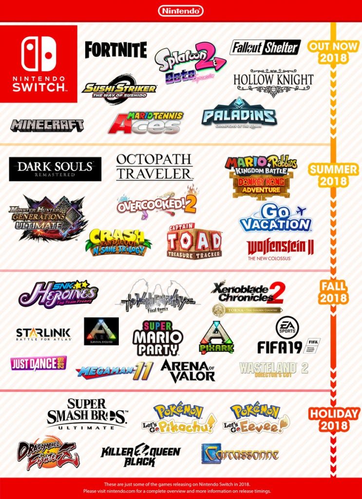 nintendo switch games 2018