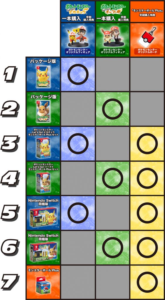 Japan Pokemon Center Offering Variety Of Let S Go Pikachu And Eevee Bundle Bonuses Nintendo Wire