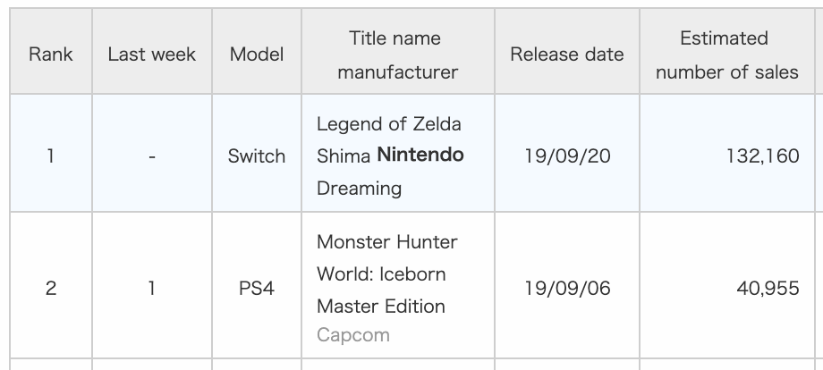 link's awakening sales