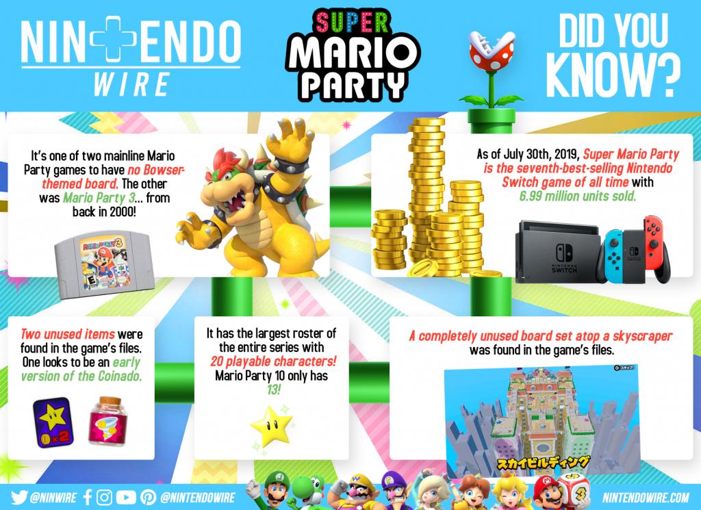 Infographic: 5 little-known facts about Super Mario - Nintendo Wire