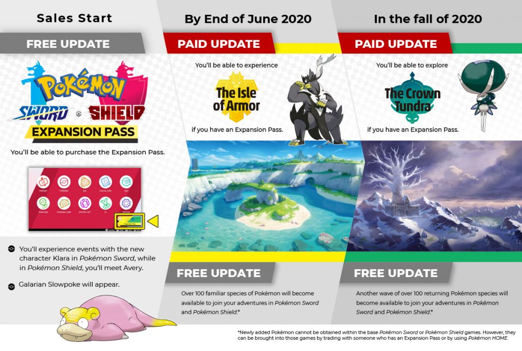 Guide: All Returning Pokémon in Sword and Shield's Expansion Pass –  Nintendo Wire