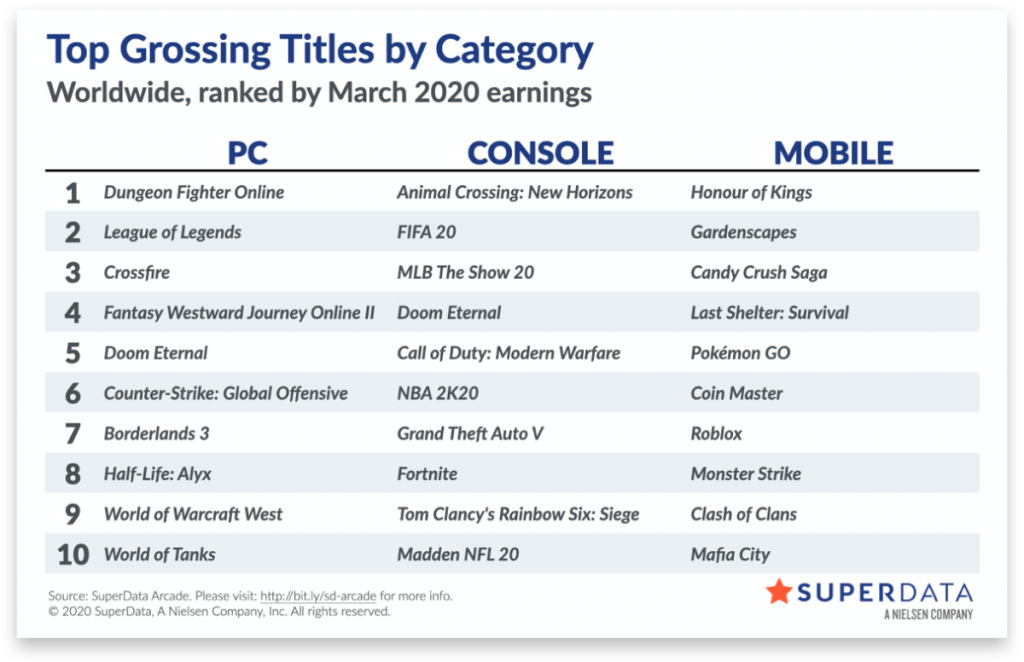 animal crossing new horizons sales