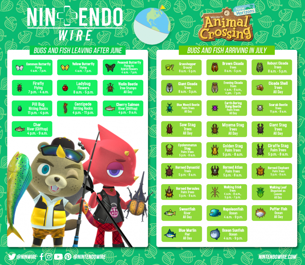 Guide Animal Crossing New Horizons bugs and fish leaving after June