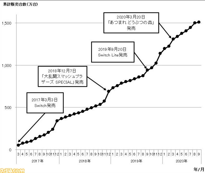 animal crossing sales