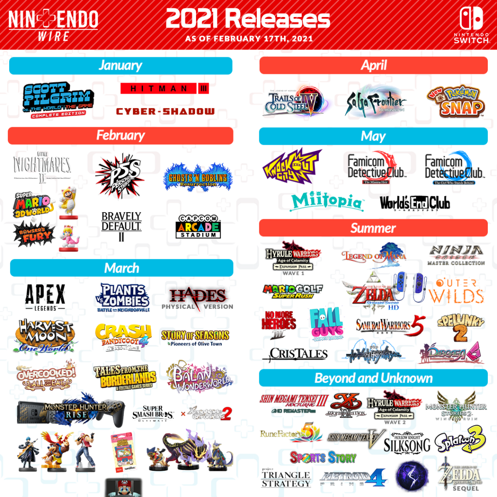 Upcoming Nintendo Switch Release Dates for 2021 – Nintendo Wire