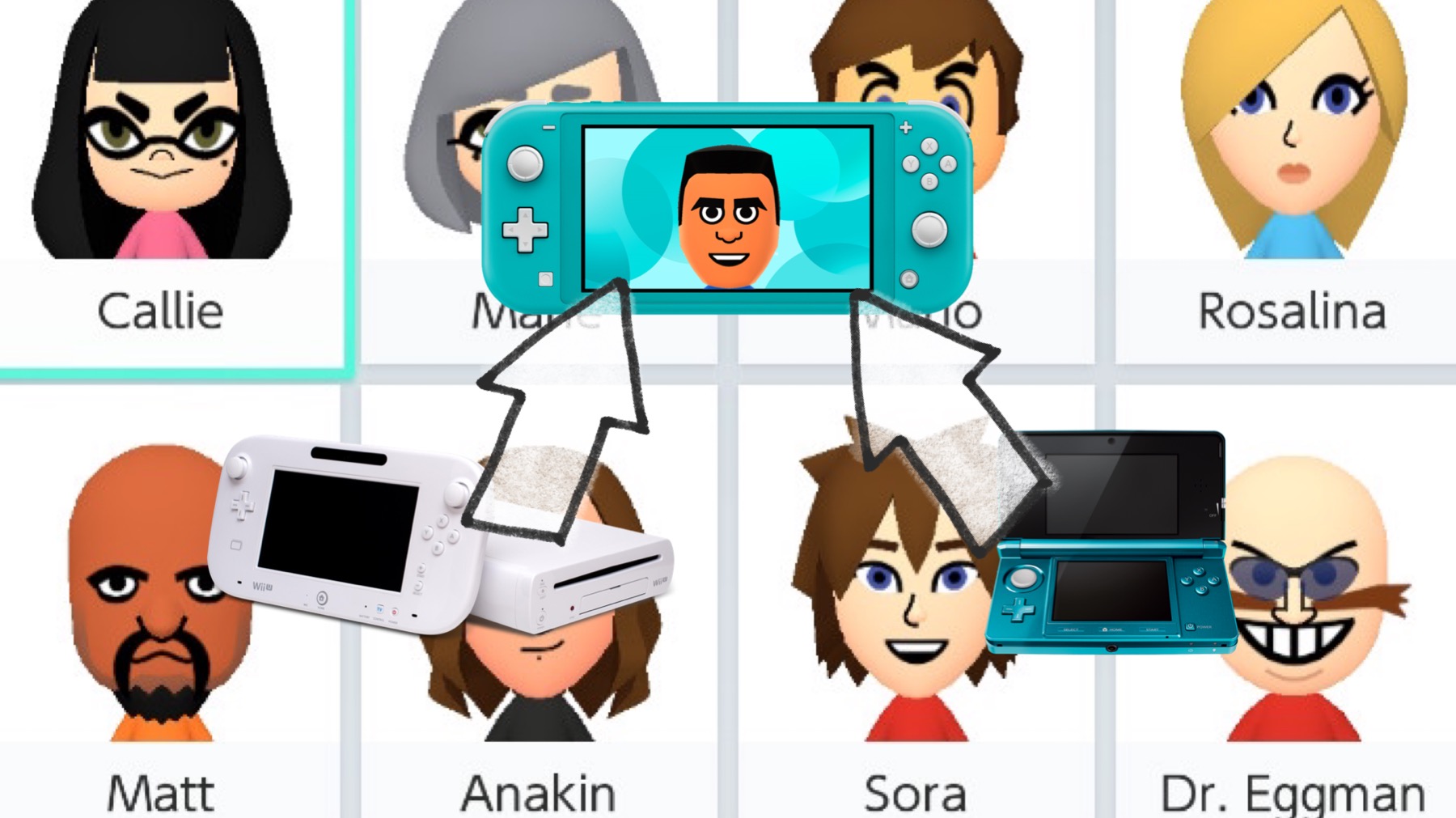   - Famous Miis for the Wii U, Wii,  3DS, and Miitomo App - QR Codes and Instructions