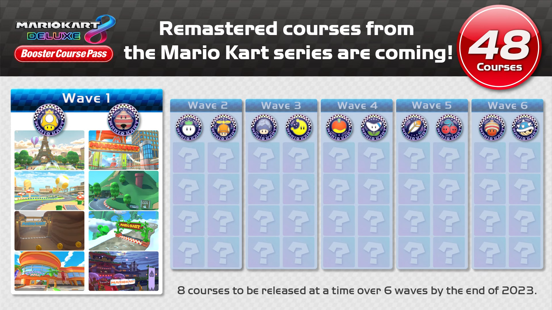 48 More Courses Headed To Mario Kart 8 Deluxe Via Booster Course Pass