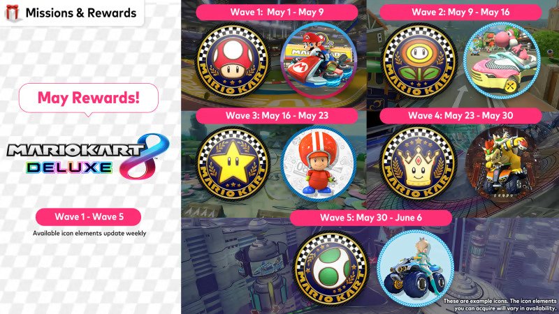 Nintendo Switch Online Missions And Rewards: December 2023