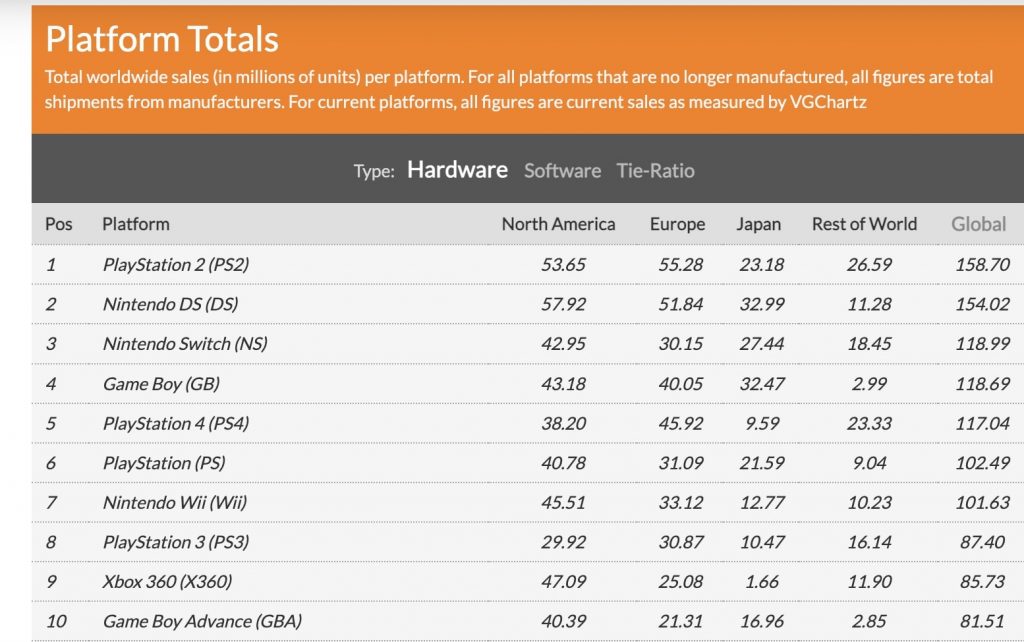 Vgchartz switch deals