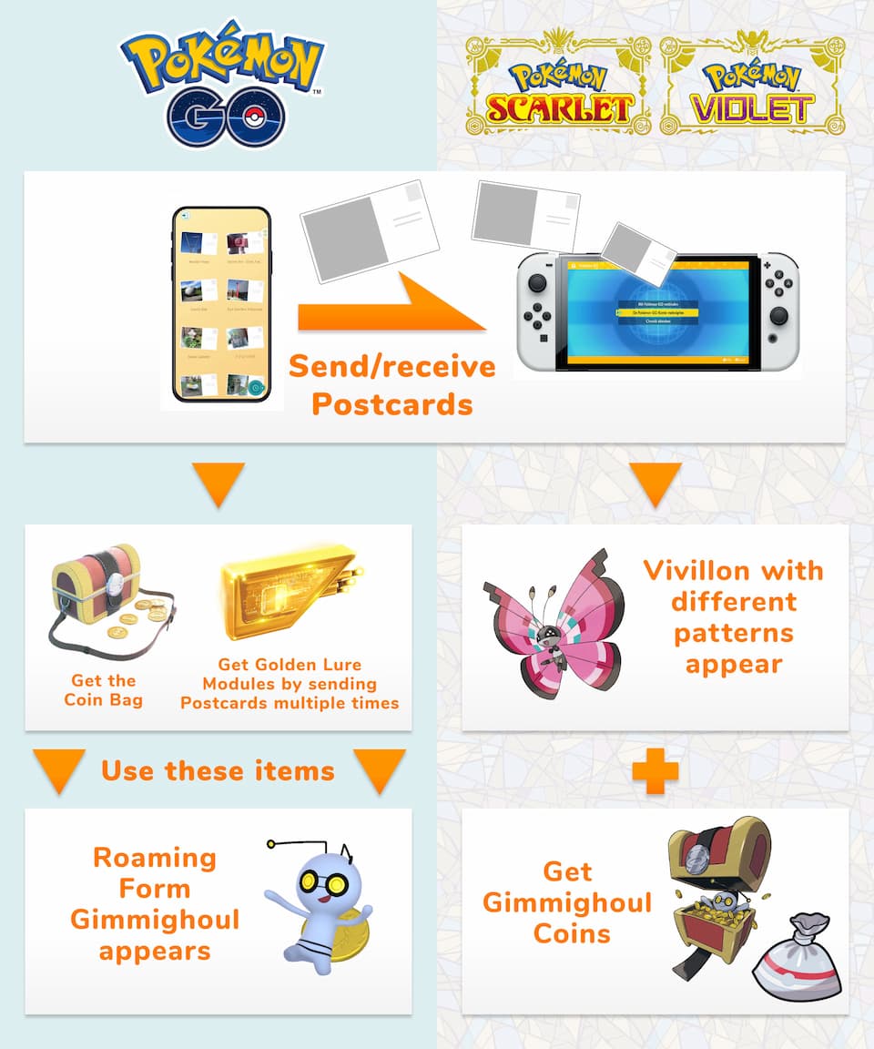 How to connect Pokémon Scarlet and Violet to Pokémon GO guide – Nintendo  Wire