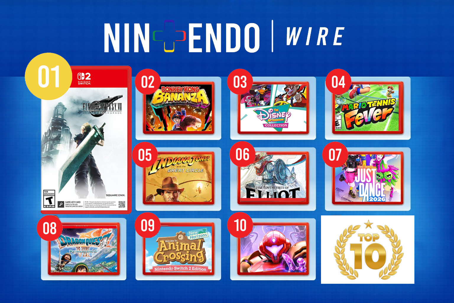 Top 10 Best Selling Switch 2 Releases (February 8th 2026